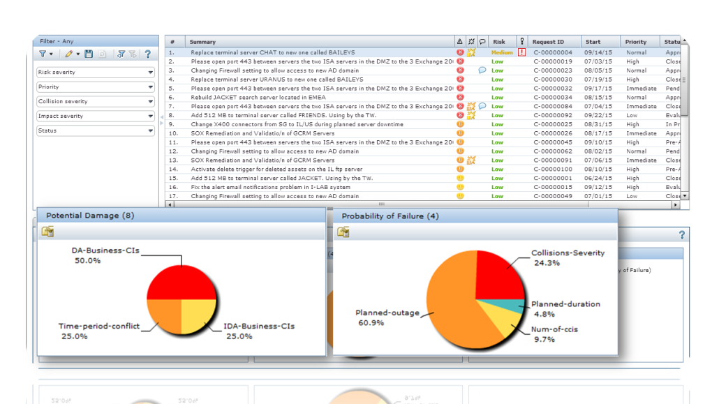 2pic-risk-analysis