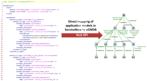 Integration ServiceNow CMDB to HP OMi Integration ServiceNow CMDB and HP OMi
