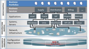 HP-CMS-for-TD-Bank HP CMS Implementation for TD Bank